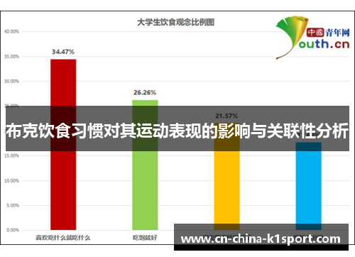 布克饮食习惯对其运动表现的影响与关联性分析