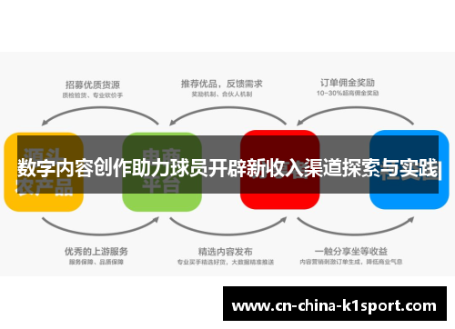 数字内容创作助力球员开辟新收入渠道探索与实践 数字内容创作助力球员开辟新收入渠道探索与实践