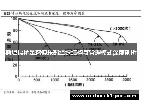 斯坦福桥足球俱乐部组织结构与管理模式深度剖析 斯坦福桥足球俱乐部组织结构与管理模式深度剖析