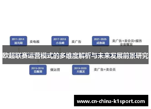 欧超联赛运营模式的多维度解析与未来发展前景研究