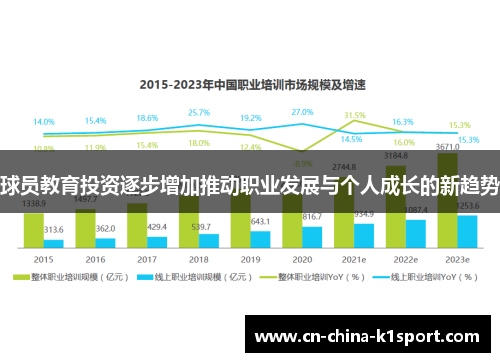 球员教育投资逐步增加推动职业发展与个人成长的新趋势 球员教育投资逐步增加推动职业发展与个人成长的新趋势