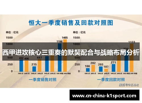 西甲进攻核心三重奏的默契配合与战略布局分析