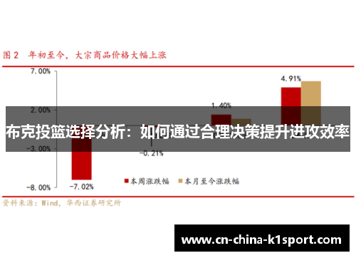布克投篮选择分析：如何通过合理决策提升进攻效率