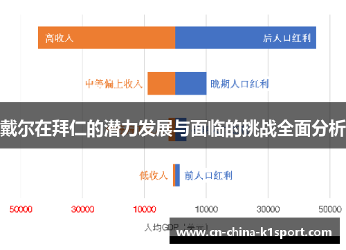 戴尔在拜仁的潜力发展与面临的挑战全面分析