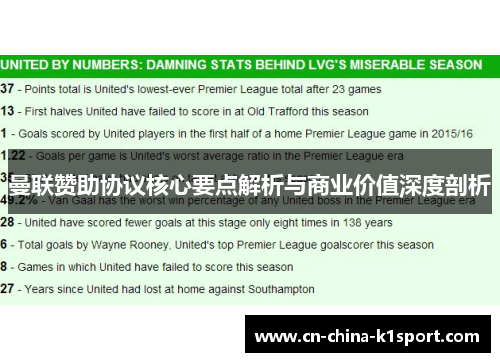 曼联赞助协议核心要点解析与商业价值深度剖析