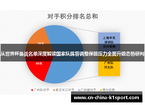 从世界杯备战名单深度解读国家队阵容调整保级压力全面升级态势研判 从世界杯备战名单深度解读国家队阵容调整保级压力全面升级态势研判