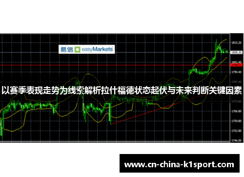 以赛季表现走势为线索解析拉什福德状态起伏与未来判断关键因素