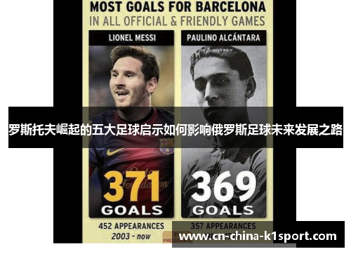 罗斯托夫崛起的五大足球启示如何影响俄罗斯足球未来发展之路