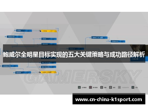 鲍威尔全明星目标实现的五大关键策略与成功路径解析